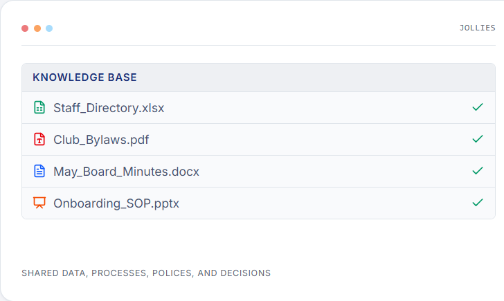 Knowledge base showing shared documents and files