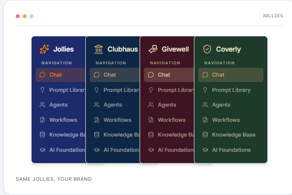 White-label product navigation under your brand